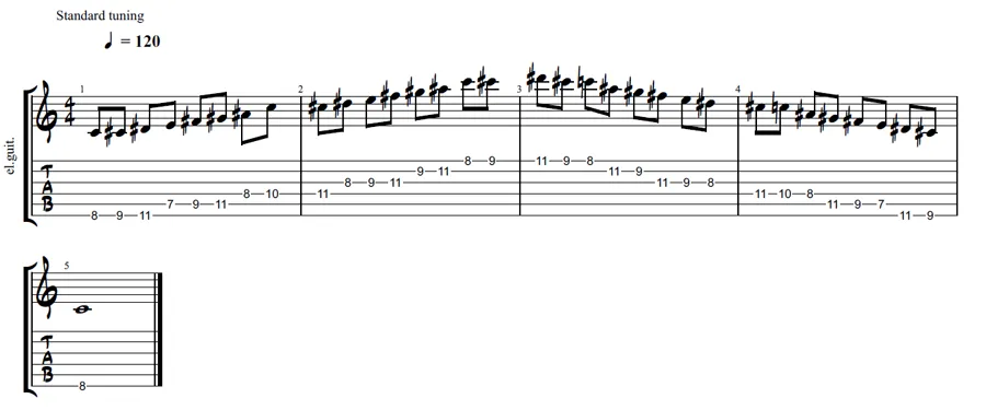 Superlocrian Guitar scale