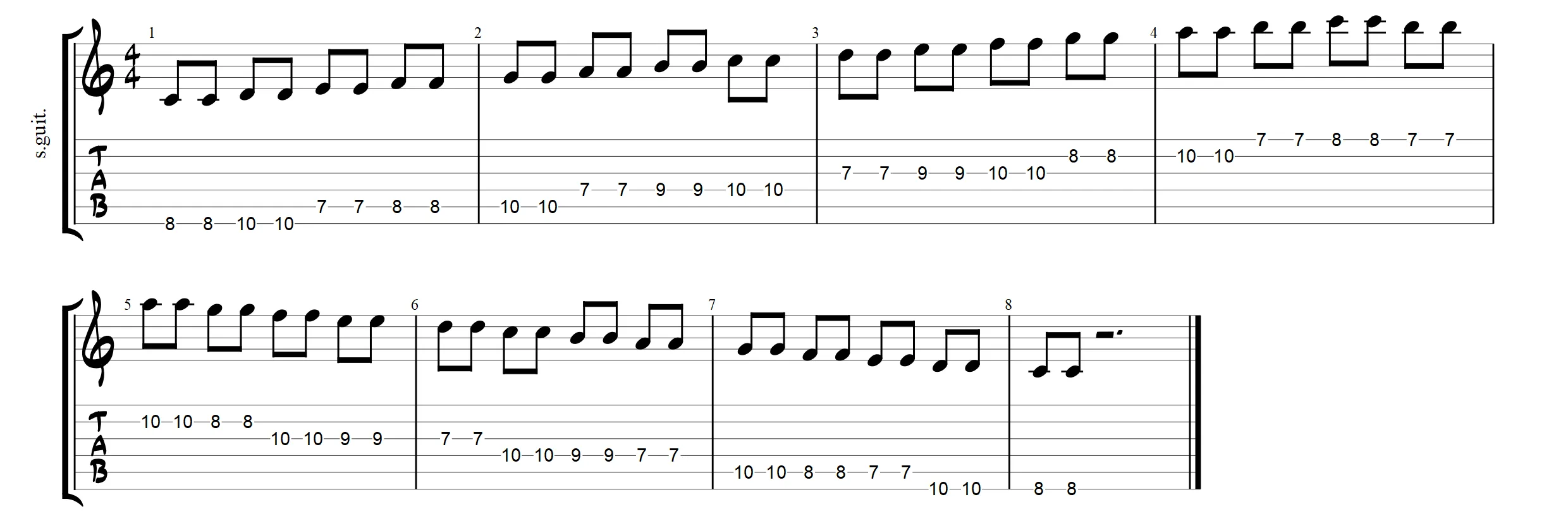 guitar scale exercise Double Notes