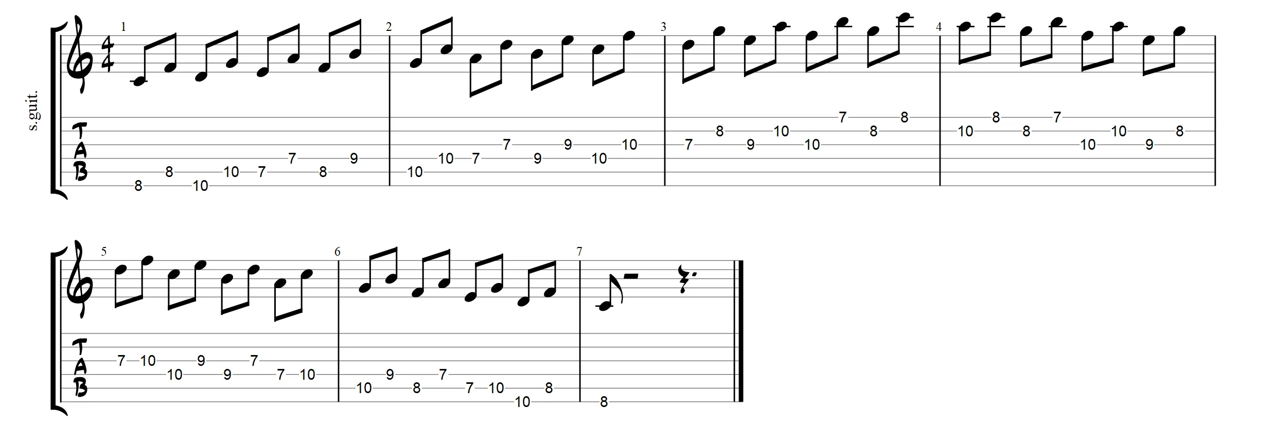 guitar scale exercise fourth intervals