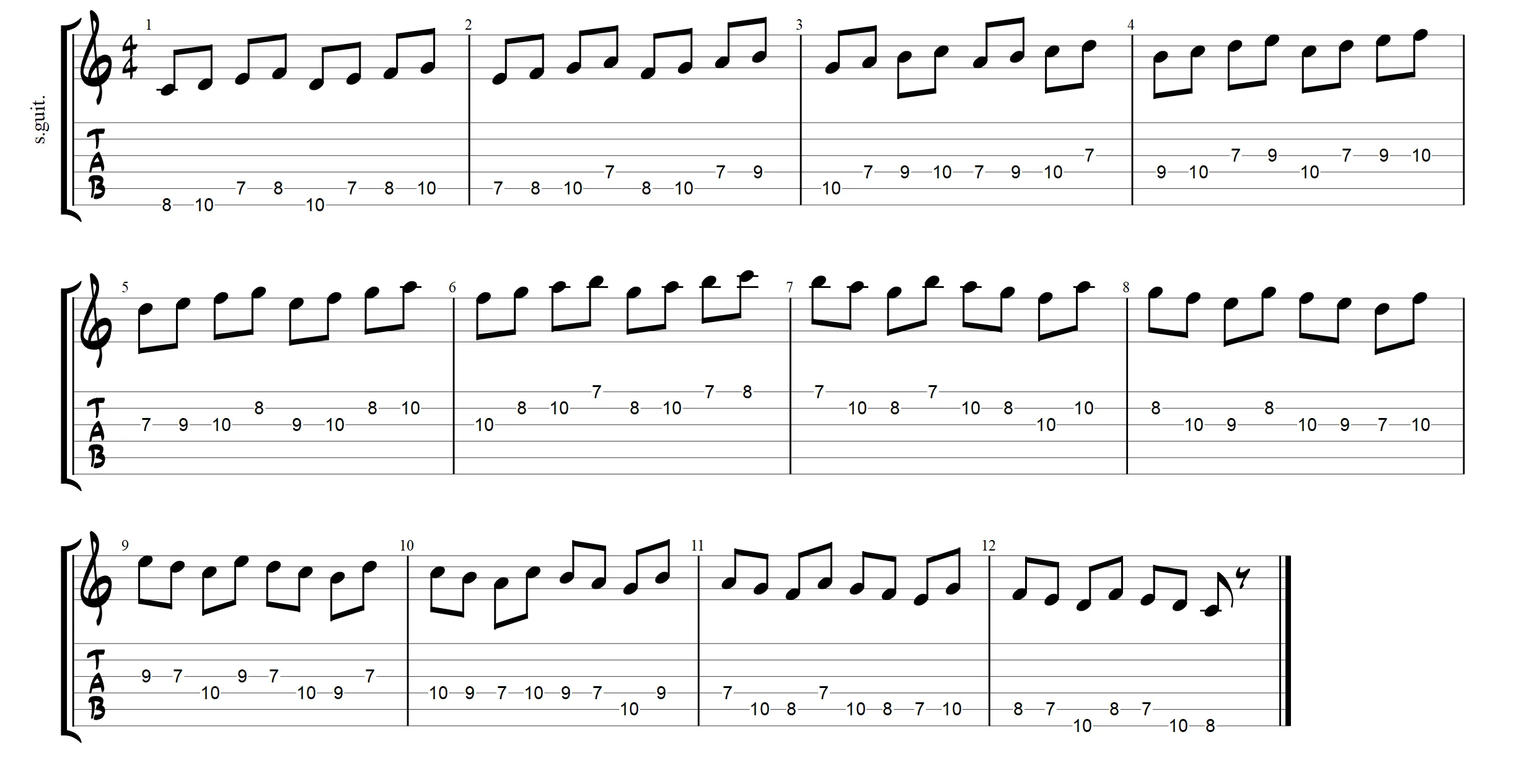 guitar scale exercise Three Up Two Down