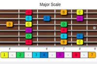 fachords guitar chord scale generator