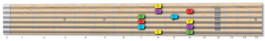 Guitar Scales How To Play Scales Tutorial