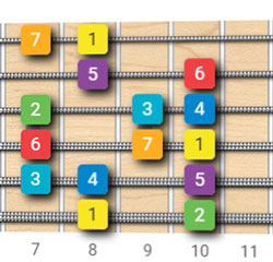 C major guitar scale