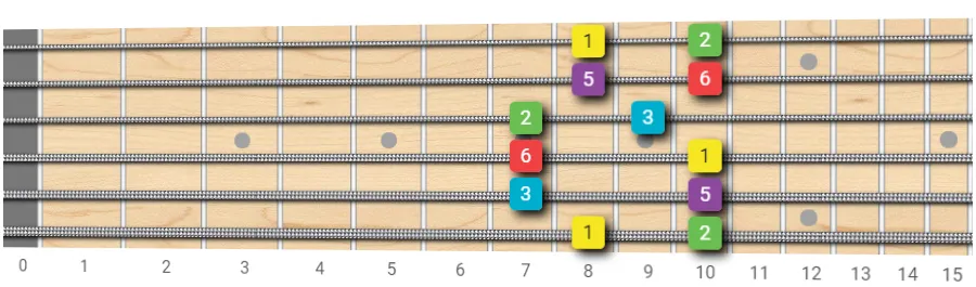 major pentatonic scale