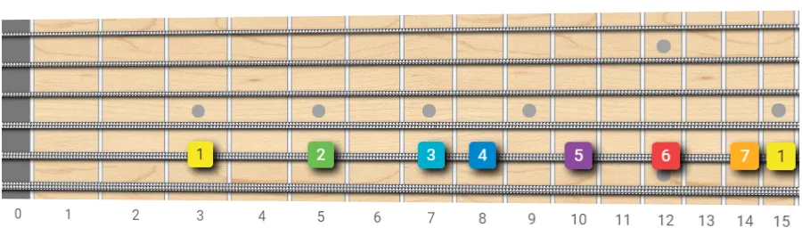C major scale played on one single string