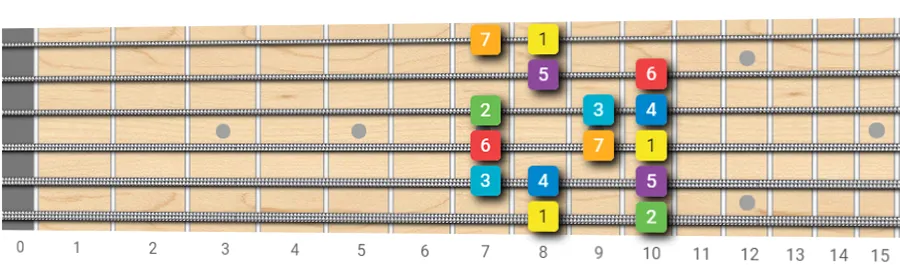 major scale