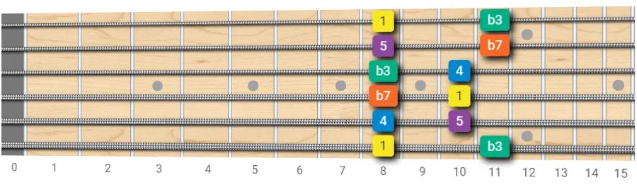 minor pentatonic scale
