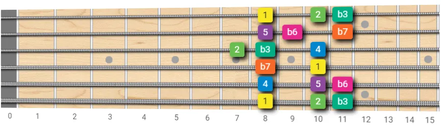 minor scale