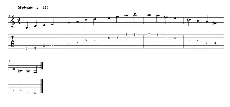 blues guitar scale exercise