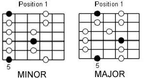 blues guitar scale exercise