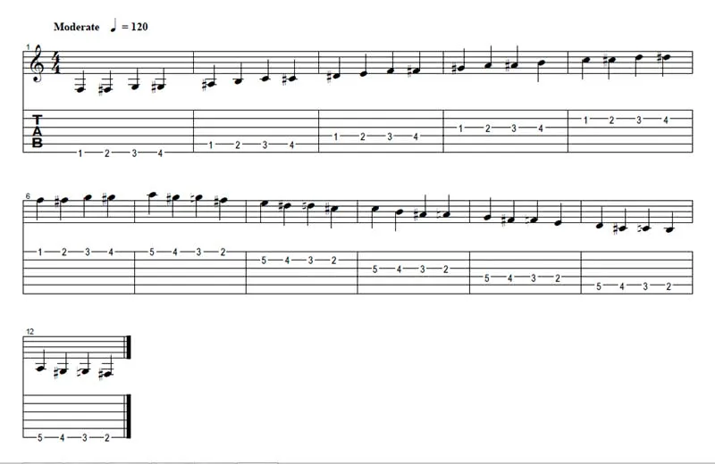 guitar soloing exercise tab