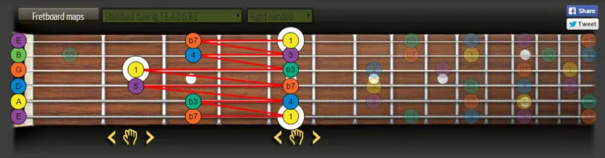 guitar solos lesson pentatonic