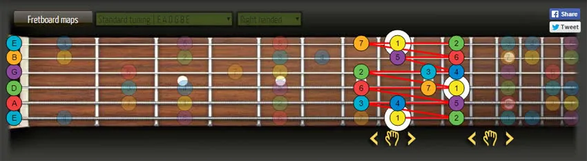 guitar c major scale box shape