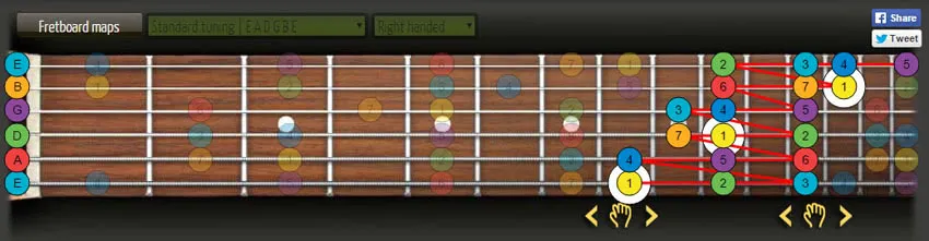 guitar c major scale spread fingering patterns