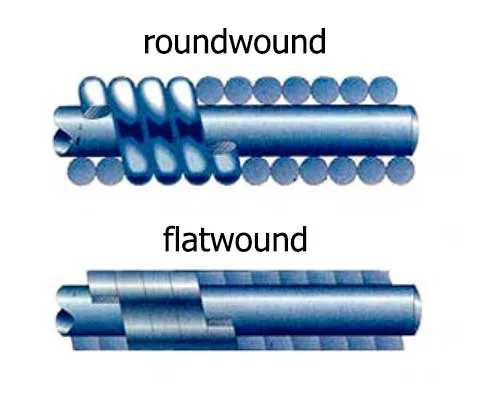flatwound vs roundwound string