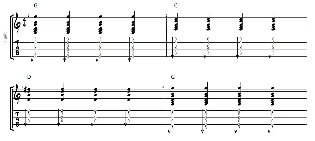 strumming pattern guitar tab