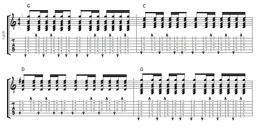 strumming pattern guitar tab