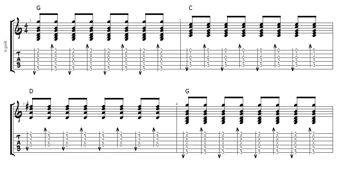 strumming pattern guitar tab