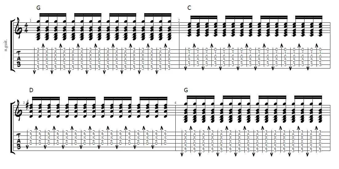 strumming pattern guitar tab