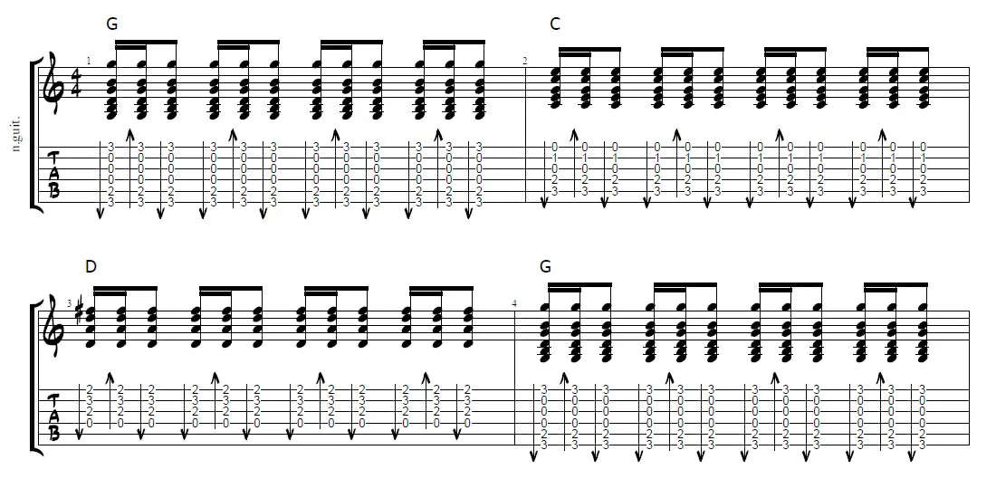 strumming pattern guitar tab