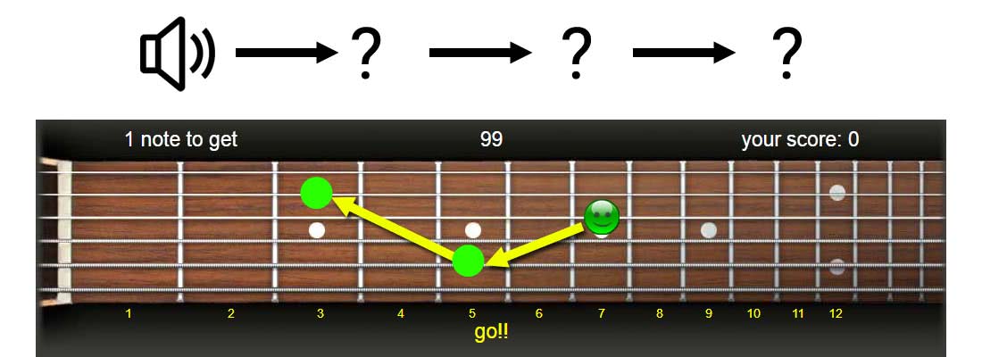 Guitar Ear Training Online Interactive Game