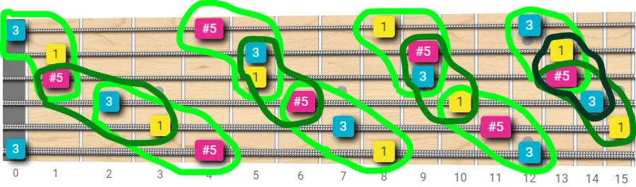 Augmented triads fretboard map