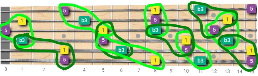 minor triads fretboard map