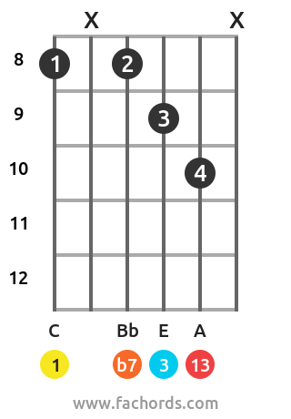 jazz chords guitar