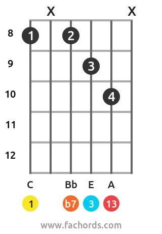 c13 gypsy jazz guitar chord shape