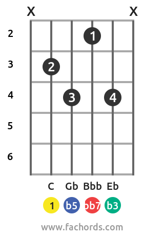 gypsy guitar chords