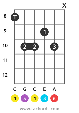 jazz guitar chord charts