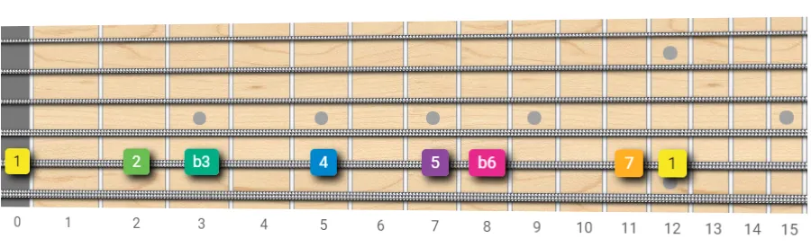 E harmonic minor scale 1 octave