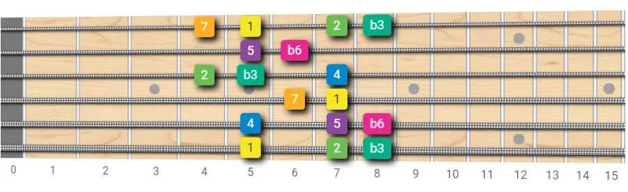 E harmonic minor scale 1 octave