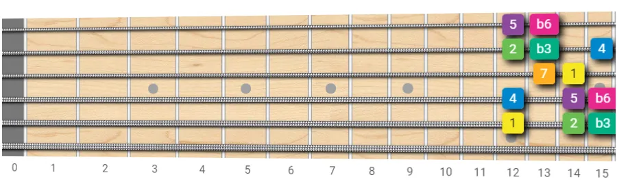 E harmonic minor scale 1 octave