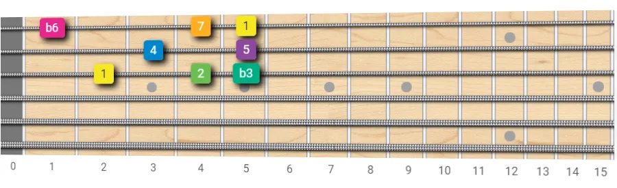 E harmonic minor scale 1 octave