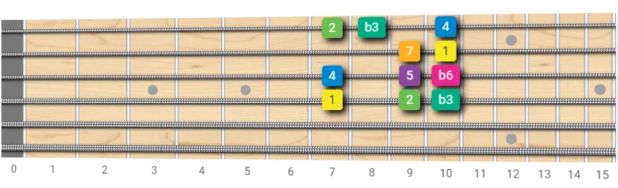 E harmonic minor scale 1 octave