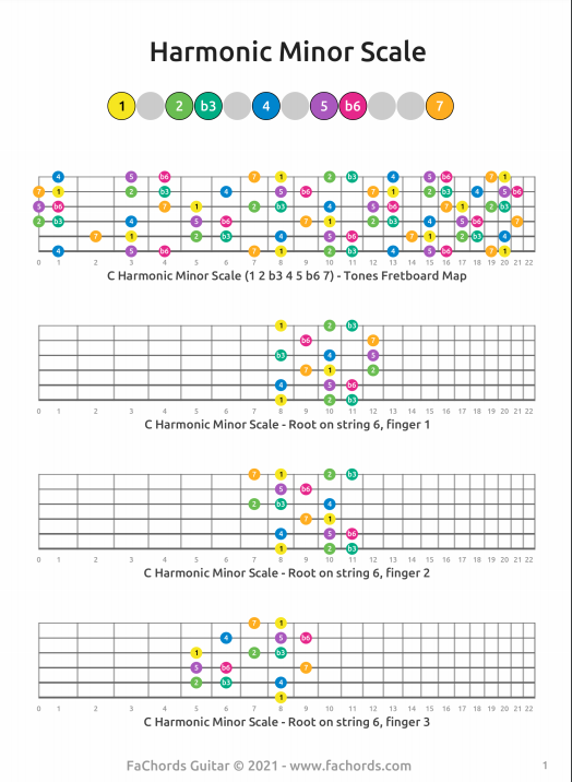 harmonic minor scale formula