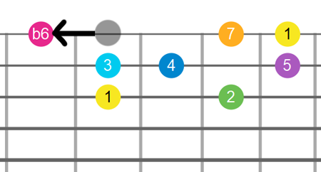 e harmonic major scale Harmonic major scale piano keyboard notes scales ...