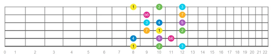 Harmonic major scale fretboard patterns
