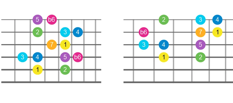 Harmonic major scale fretboard patterns