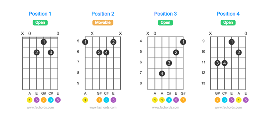 guitar chords fingering chart