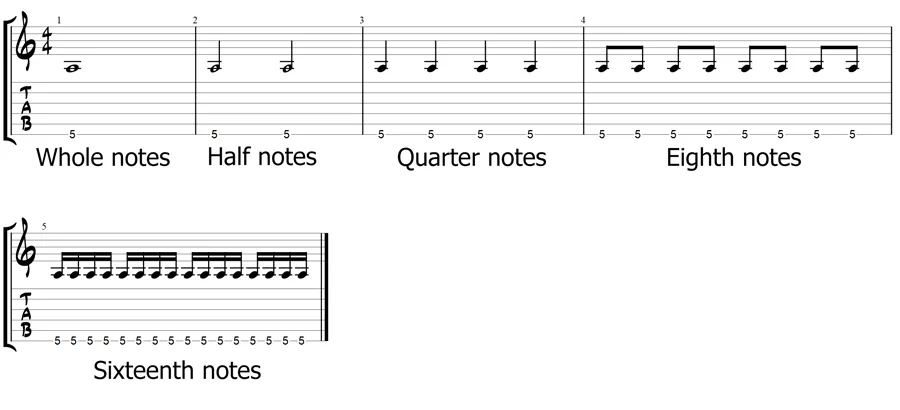 note length schema