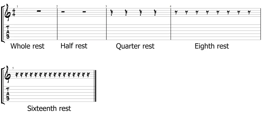 rests length schema