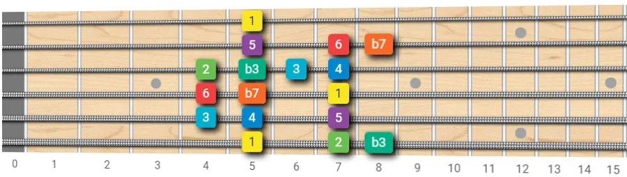 minor major pentatonic hybrid scale