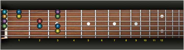 Improve your fretboard knowledge with one simple exercise