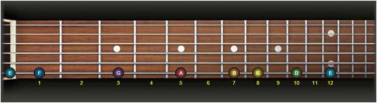 Improve your fretboard knowledge with one simple exercise