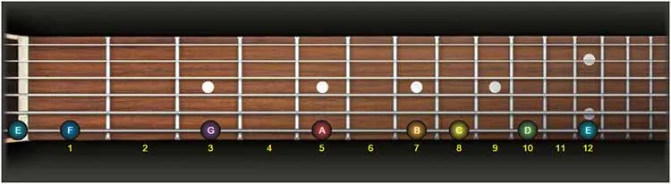 guitar fretboard notes exercise