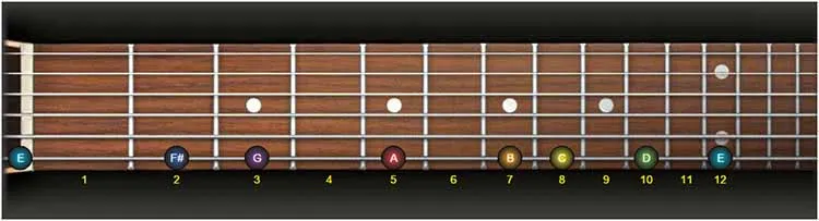 guitar fretboard notes exercise