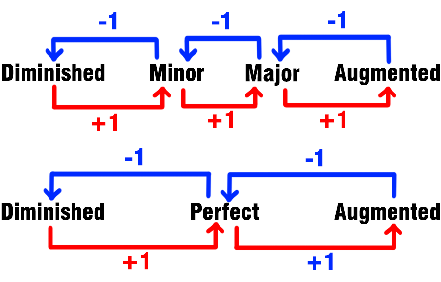 Interval Inversion Learn How To Invert Intervals