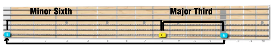 inverted major third